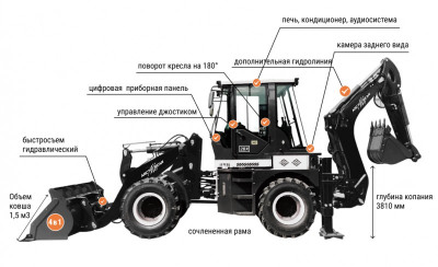 Экскаватор-погрузчик ARCTIC BEAR ArcticBear 2BX-T 2025 года