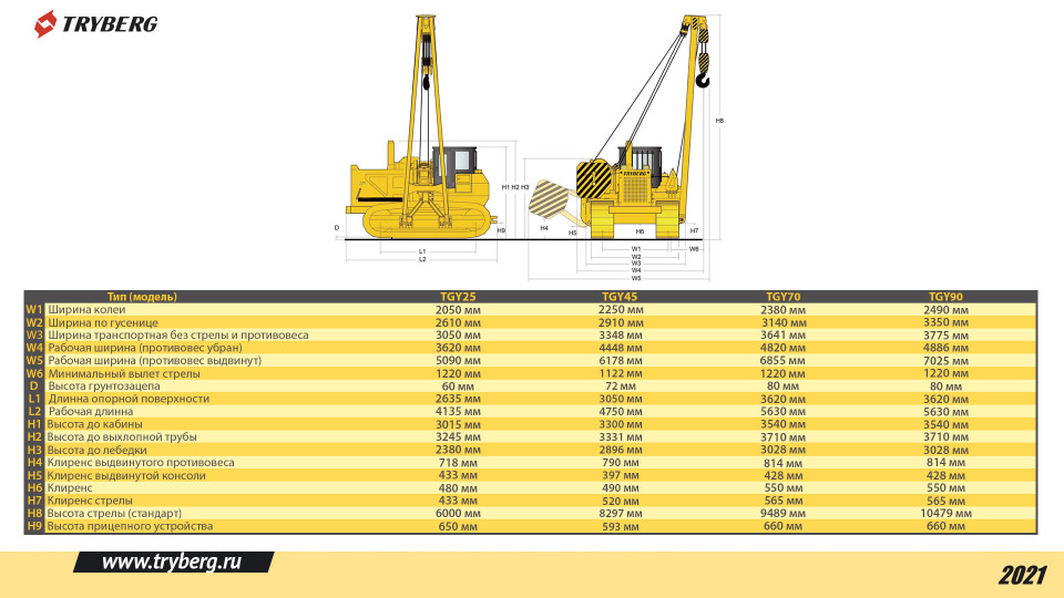  Другой TERBERG TGY90  2025 года